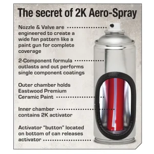 Eastwood 2K AeroSpray High-Gloss Clear Coat