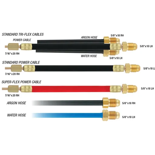 CK Worldwide Welding Power Cable, CKA35, 12.5 ft | 2310-1856
