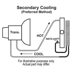 Transmission Cooler