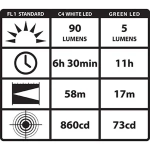 Streamlight Stylus Pro Pocket Light