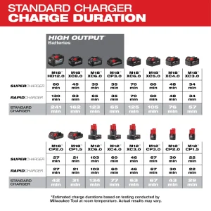 MILWAUKEE® TOOL 48-59-1812 M18™ & M12™ Multi-Voltage Charger