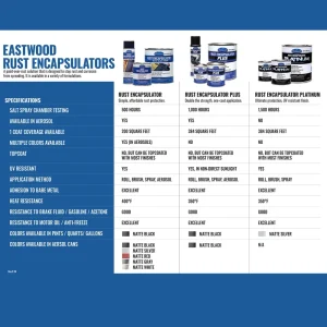 Eastwood Rust Encapsulator Plus Black Paint Pint