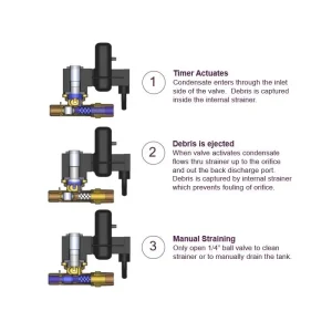 Tsunami Electronic Drain Valve Timed Solenoid with Strainer 21999-0177