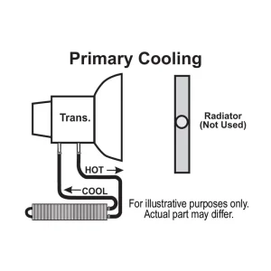 Derale Frame Rail Cooler, 12 inch (-6AN) 13223
