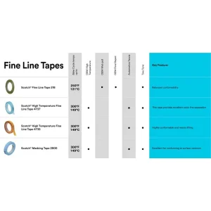 3M Fine Line Tape Green 1/2In.X60Yd 3M6303