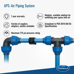 Eastwood APS Three Drop Shop Kit (No Piping)
