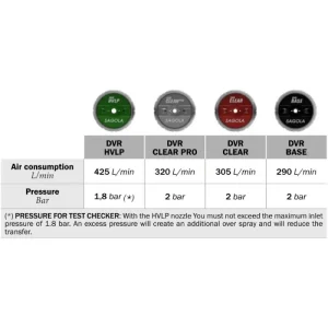 Sagola 4600: DVR HVLP Aircap 56418761