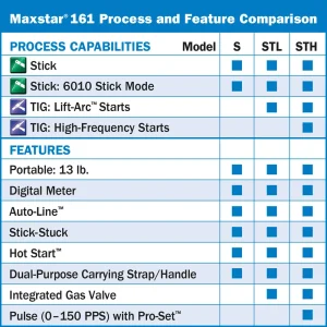 MILLER 907709 Maxstar® 161 S 120-240 V, Stick Package