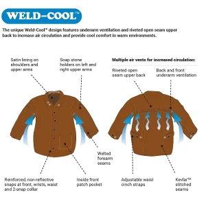 Steiner Weld-Cool™ Premium Side Split Cowhide Welding Jacket – 30″ #9215