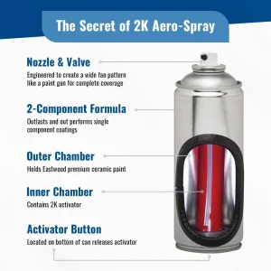 Eastwood 2k AeroSpray Epoxy Primer Gray 2pc