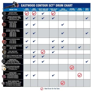 Eastwood Contour SCT Finishing Drum 60 Grit 4 Pack