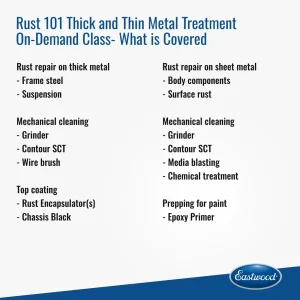 Rust 101 Thick and Thin Metal Treatment On-Demand Class