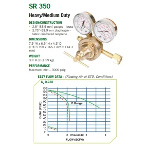 Victor Medium Duty Outfit Super Range 350 – Product #0384-2696