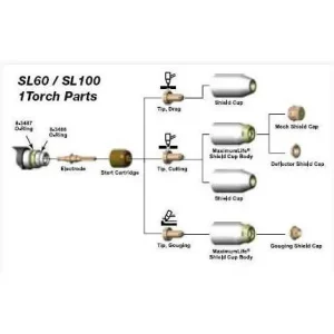 Thermal Dynamics – Spare Parts Kit, 40 Amp – #5-0050