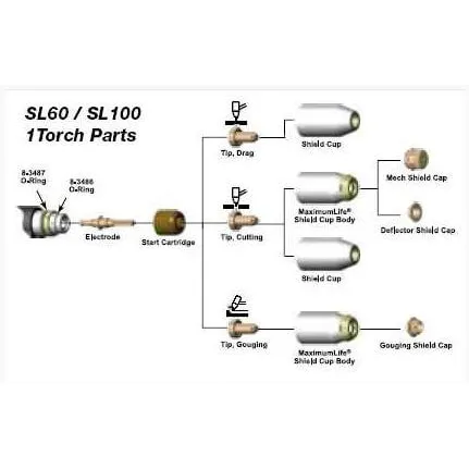 Thermal Dynamics – Spare Parts Kit, 40 Amp – #5-0050