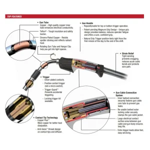 Lincoln Magnum PRO 350 Ready-Pak 15 ft – K2652-2-10-45