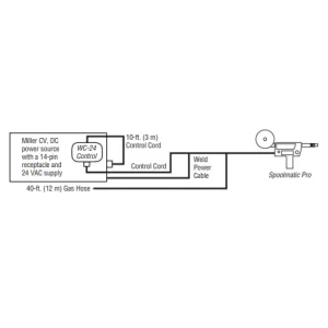 Miller WC-24 Weld Control #137549