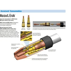 Miller MDX™-250 MIG Welding Gun, 10ft, .030-.035 wire, AccuLock™ MDX Consumables #1770035