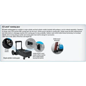 Miller EZ-Latch™ Single Cylinder Running Gear for Millermatic® 235/255 #301449