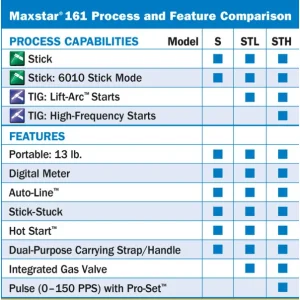 Maxstar® 161 S 120-240 V, X-Case, Stick Welder Package #907709001
