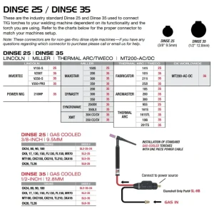CK Worldwide Dinse Connector Air Cooled (SL2-25)