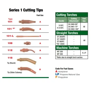 Victor CutSkill Type 101 Heavy-Duty Cutting Tip – CS11018