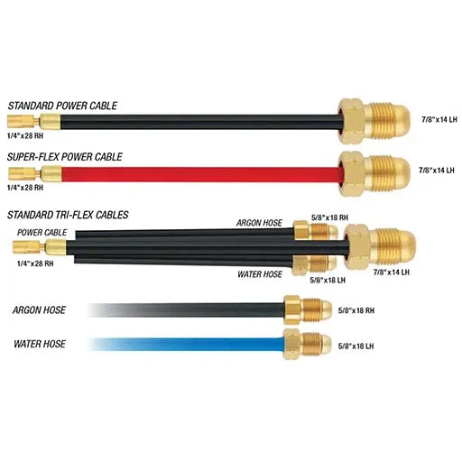 CK Worldwide Power cable – 180 A – 25 ft | 225PCSF