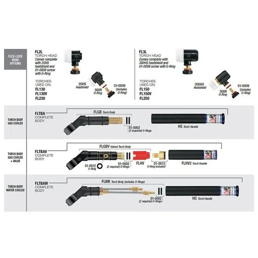 CK Worldwide Torch body – 230 A | FLWB
