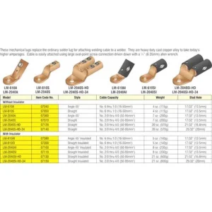Lenco LM-2040S Cable Lug | 07070